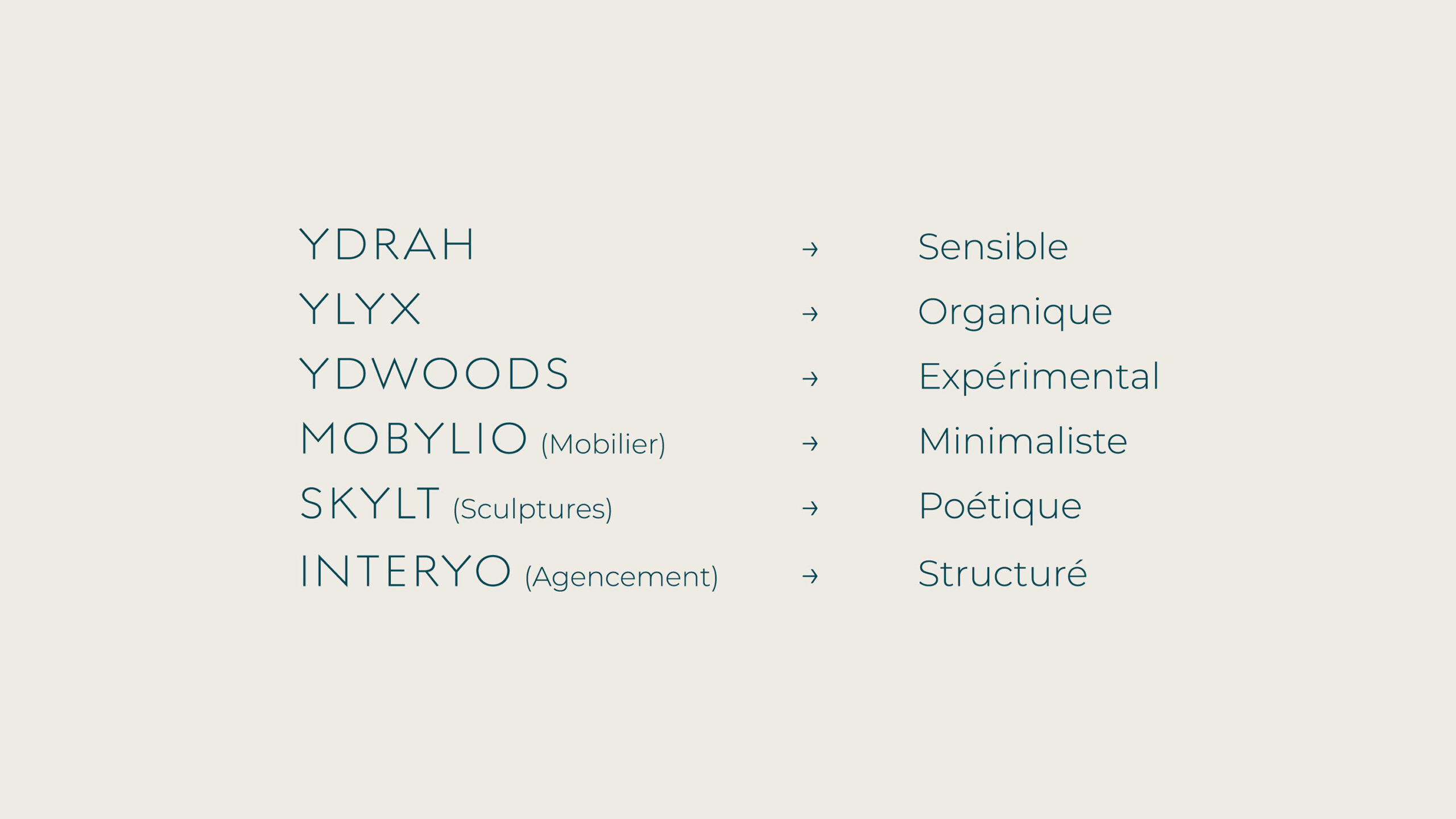 Adjectifs Ydrah pour le développement de l'identité visuelle